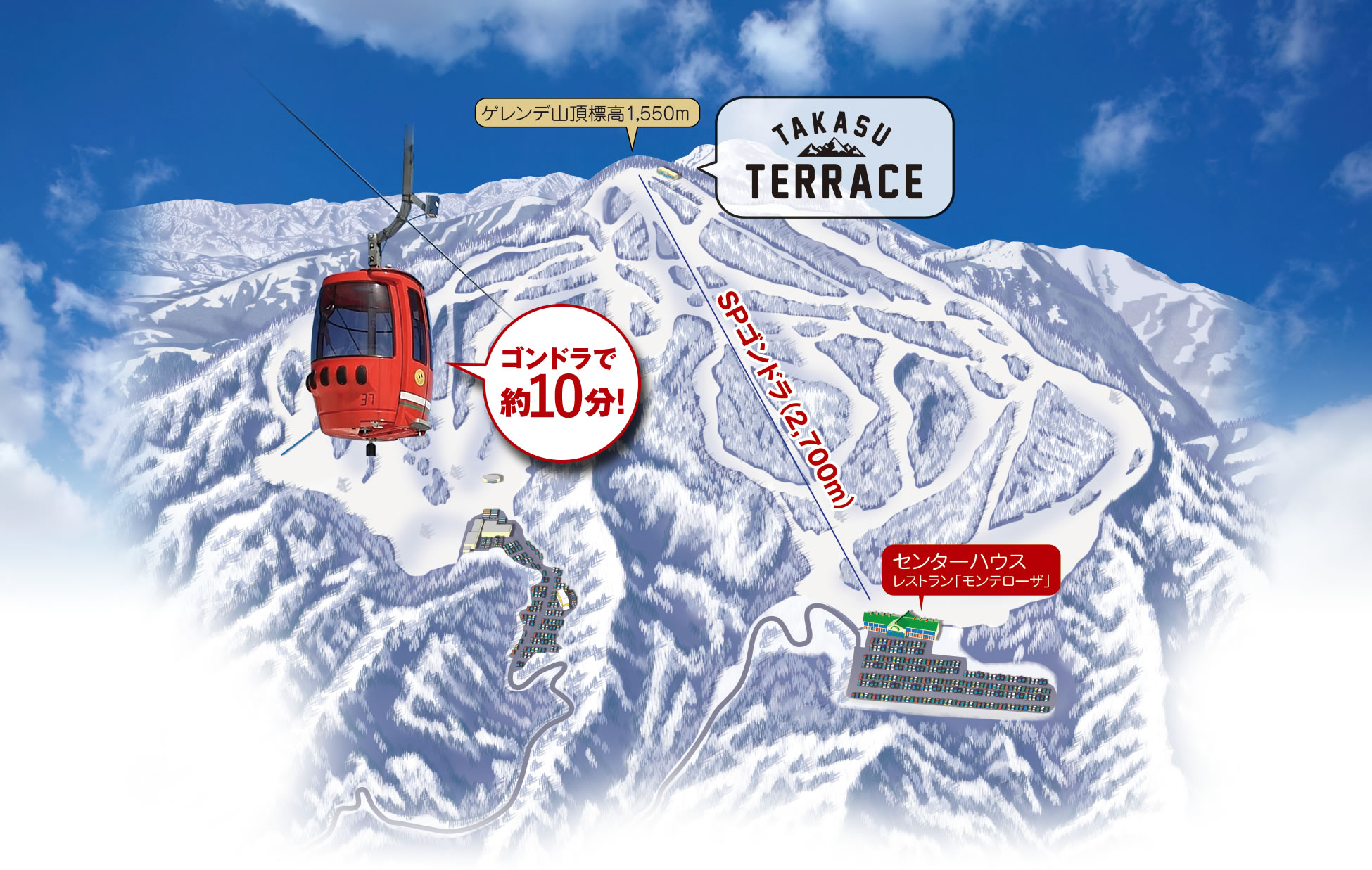 センターハウスからゴンドラで約10分！
